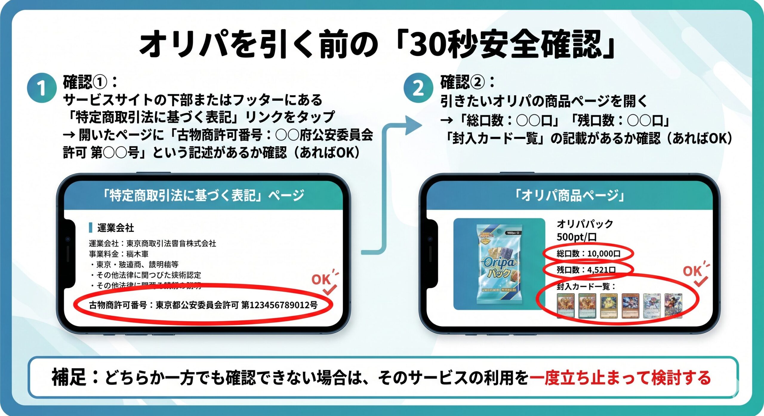 30秒安全確認フロー