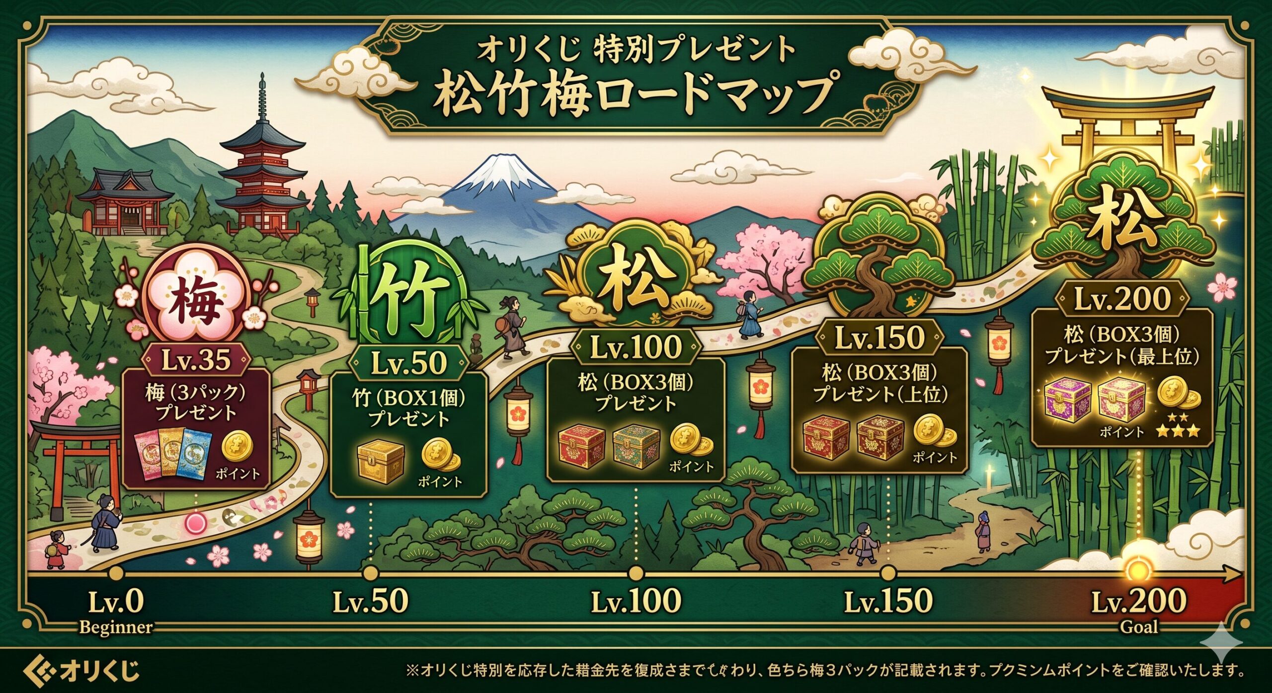 オリくじ 特別プレゼント 松竹梅ロードマップ