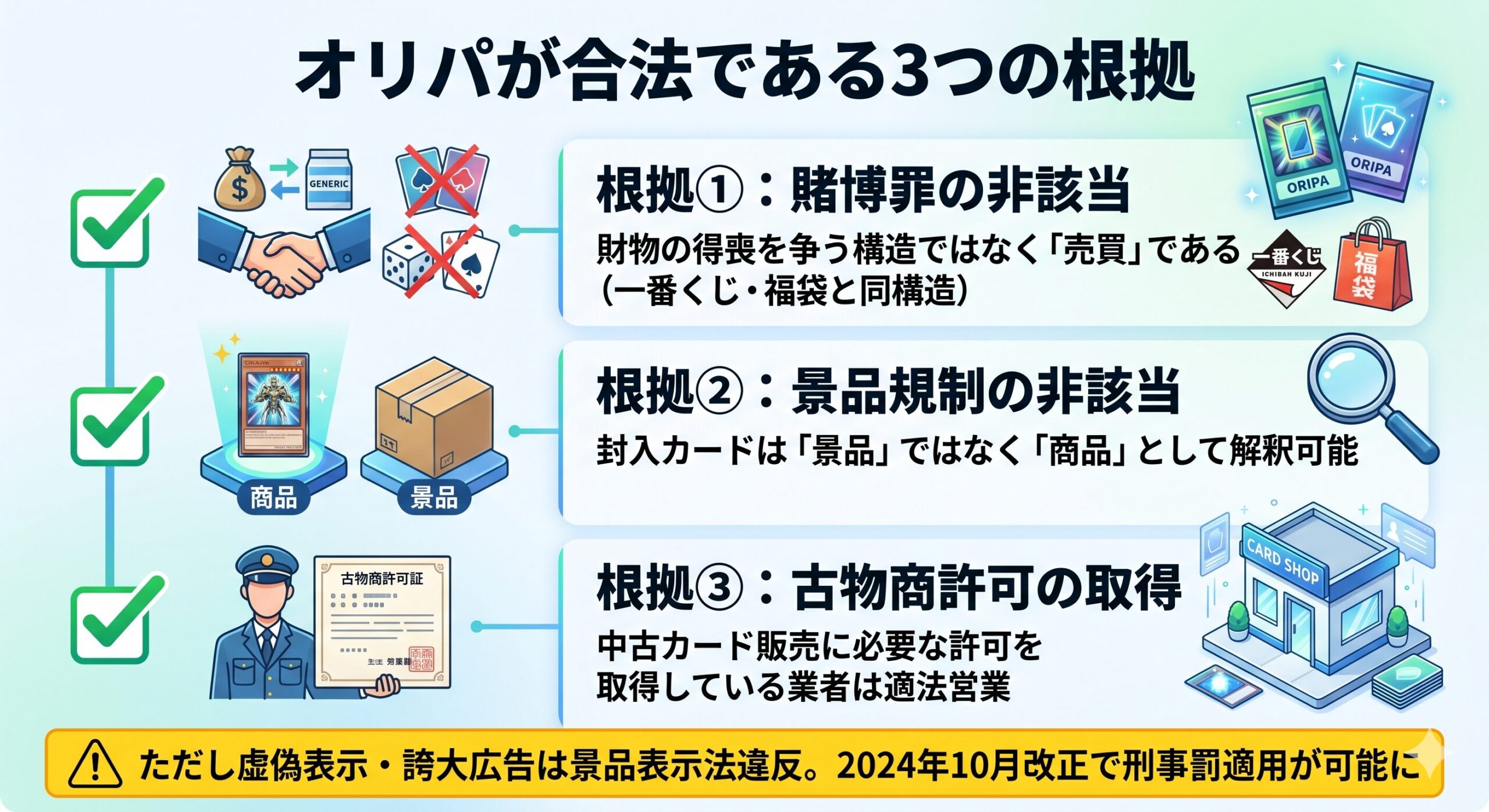 オリパが「合法」である根拠を示した3点インフォグラフィック