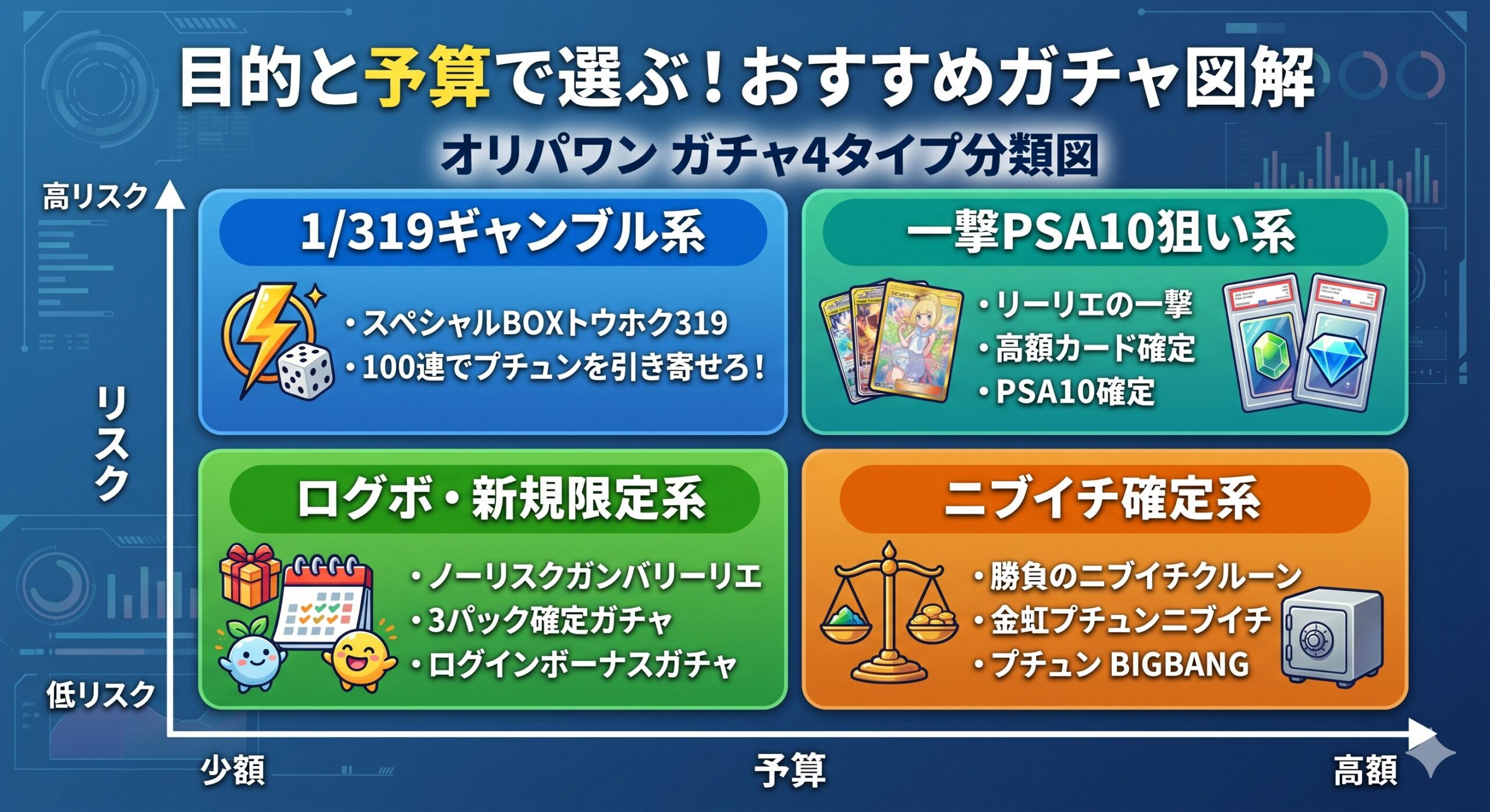 オリパワン ガチャ4タイプ分類図