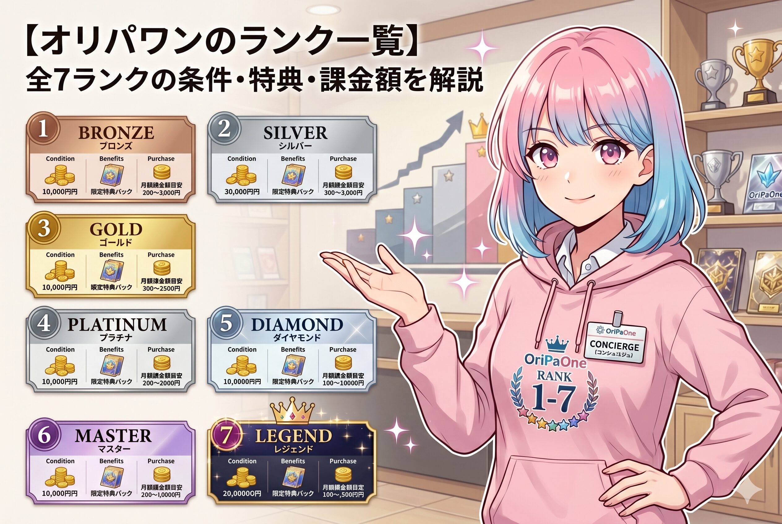 オリパワンのランク