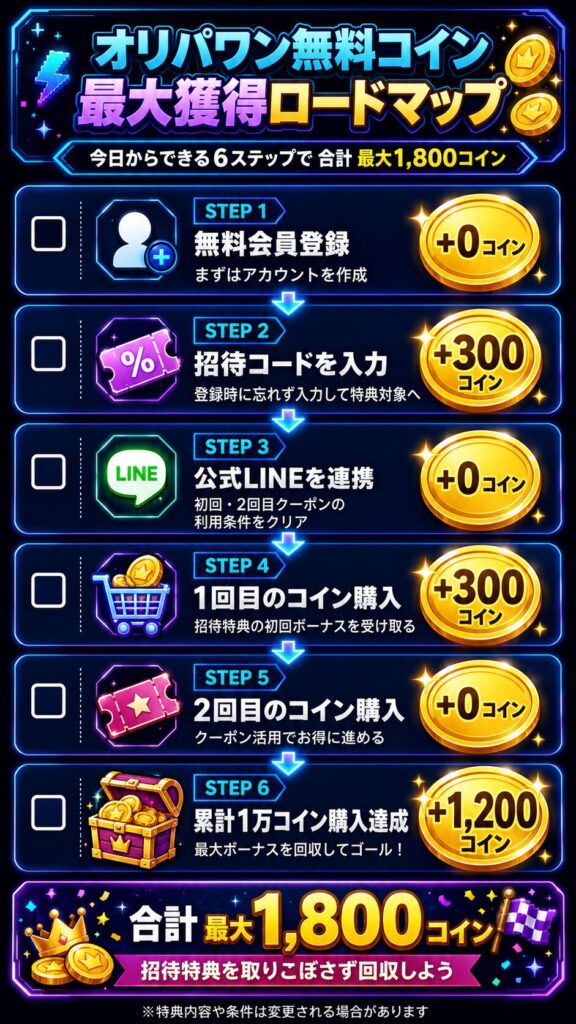 オリパワン無料コイン最大獲得ロードマップ