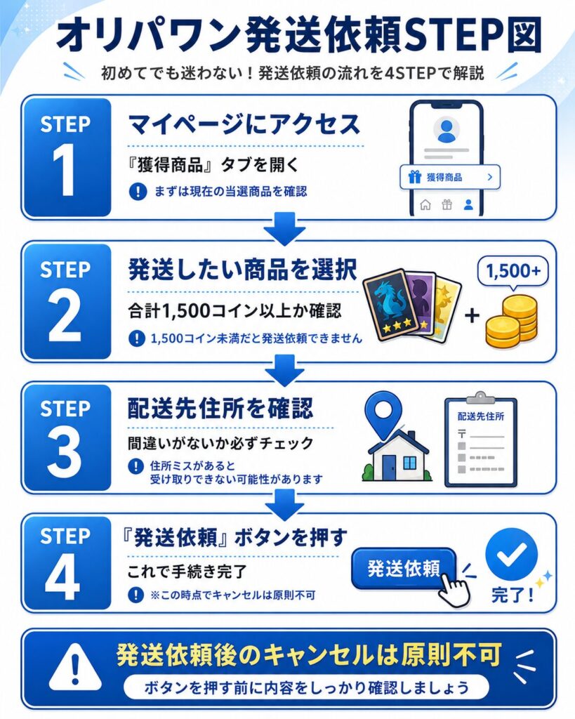 オリパワン発送依頼STEP図