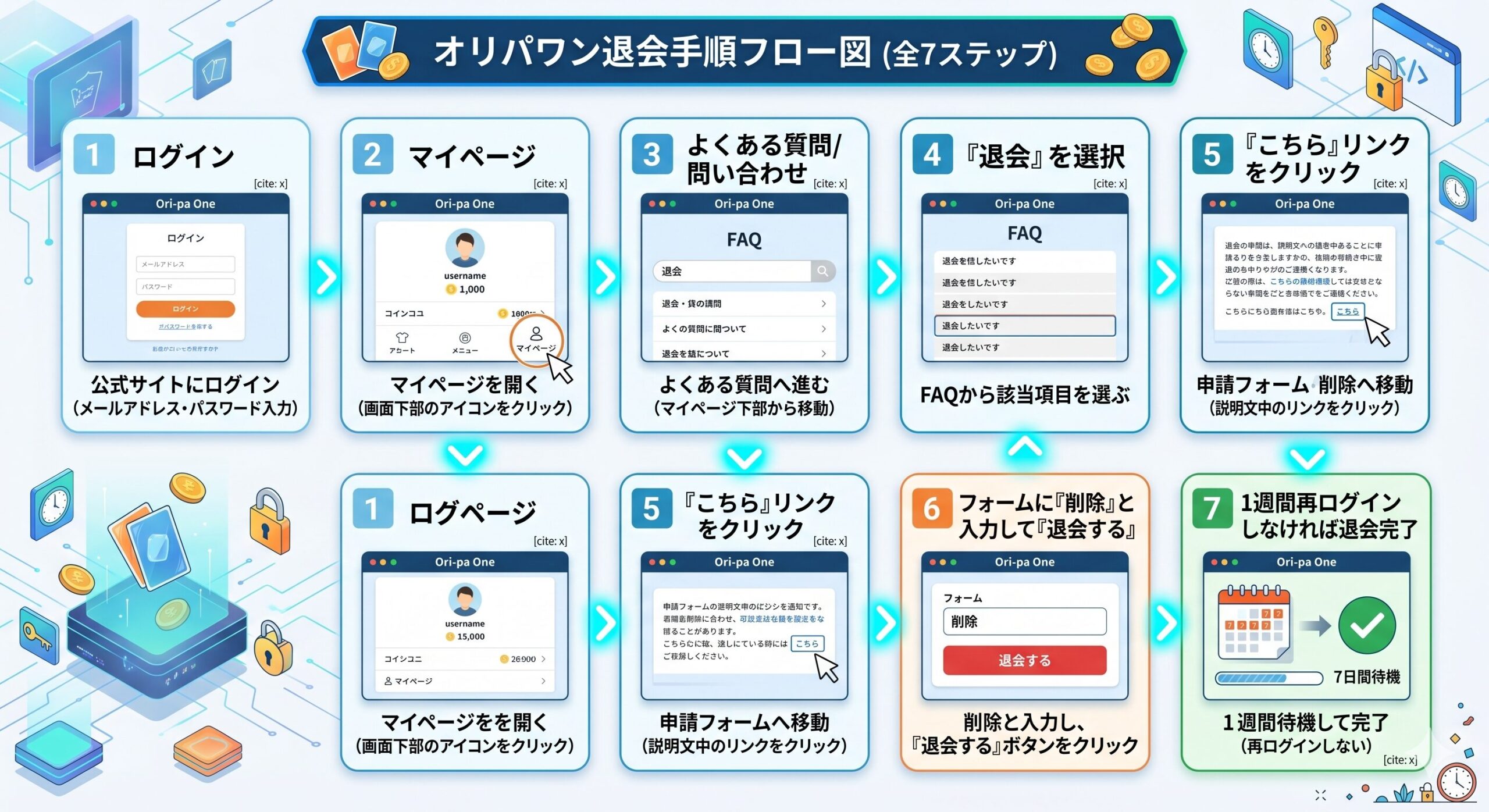 オリパワン退会手順フロー図