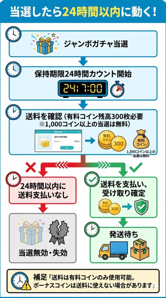 ジャンボガチャ当選後フロー