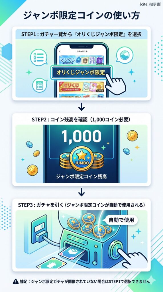 ジャンボ限定コイン使用フロー