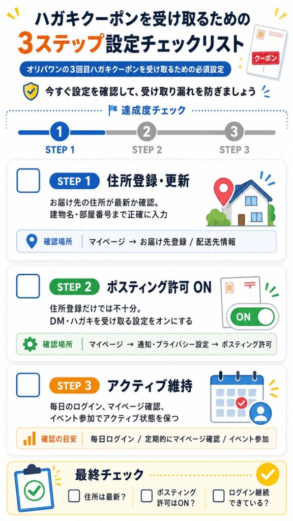 ハガキクーポンを受け取るための3ステップ設定チェックリスト