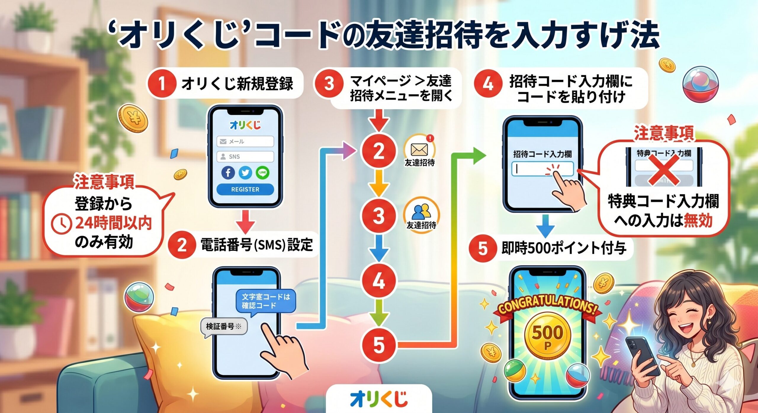 招待コード入力フロー図