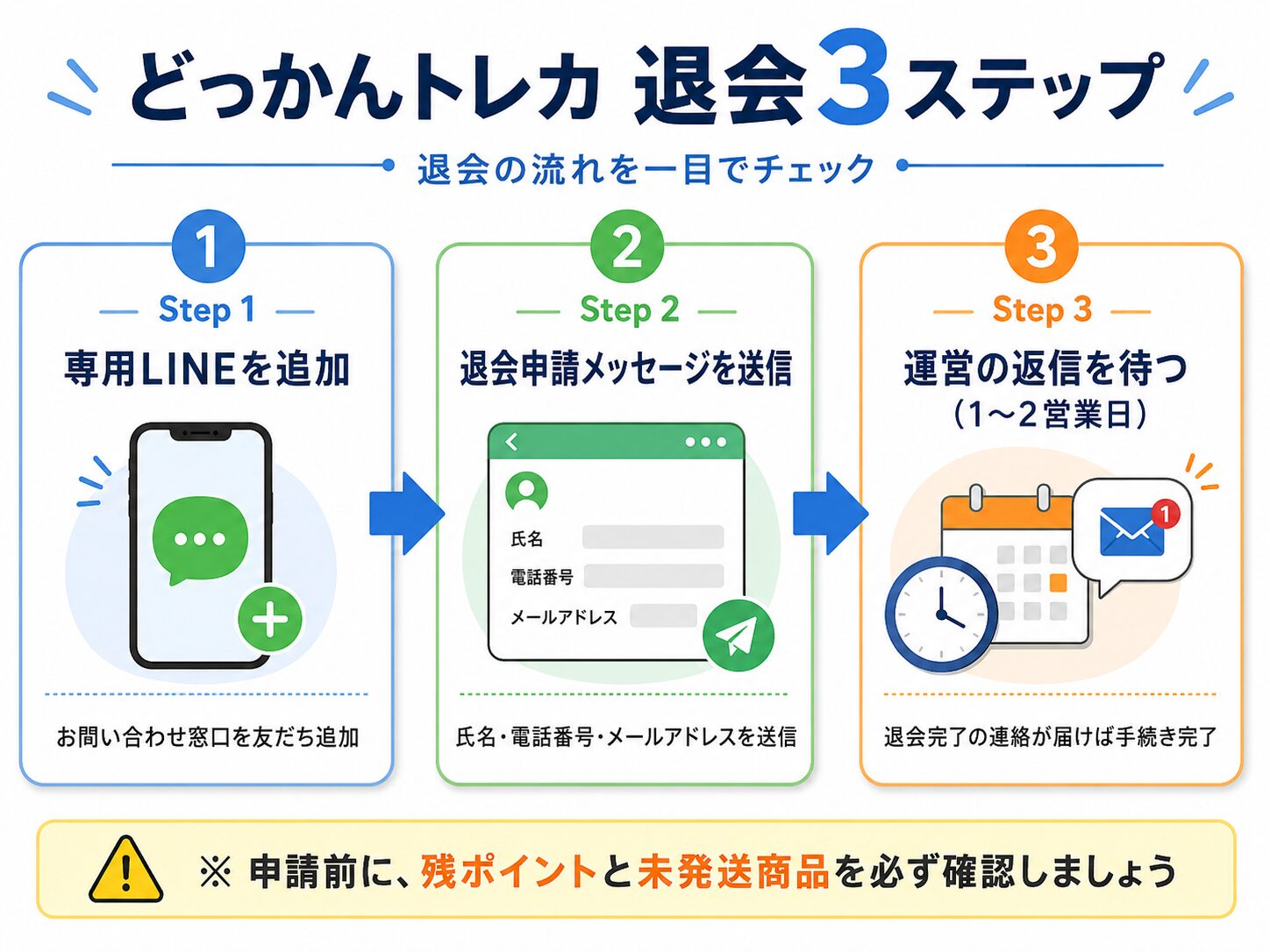 退会3ステップフロー