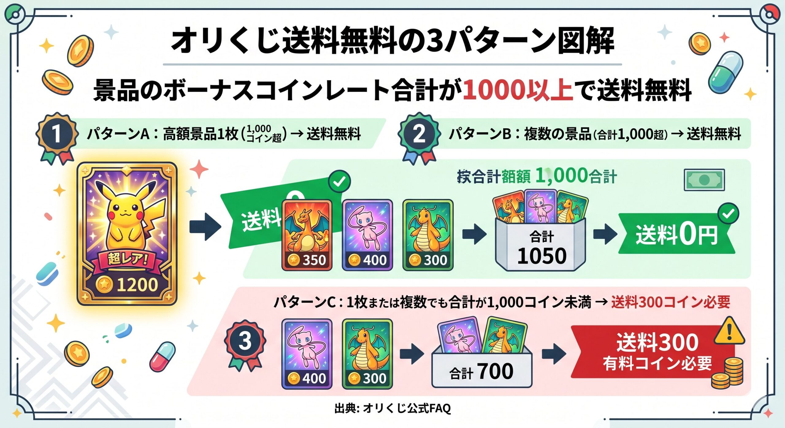 送料無料になる3パターン図解