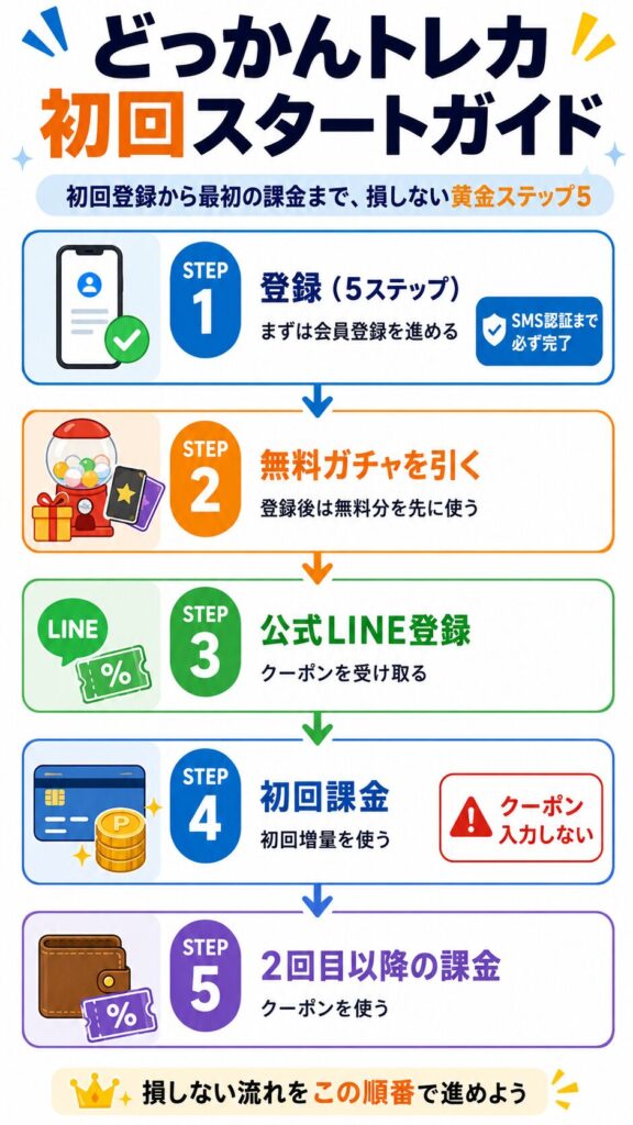 どっかんトレカ初回スタートガイド