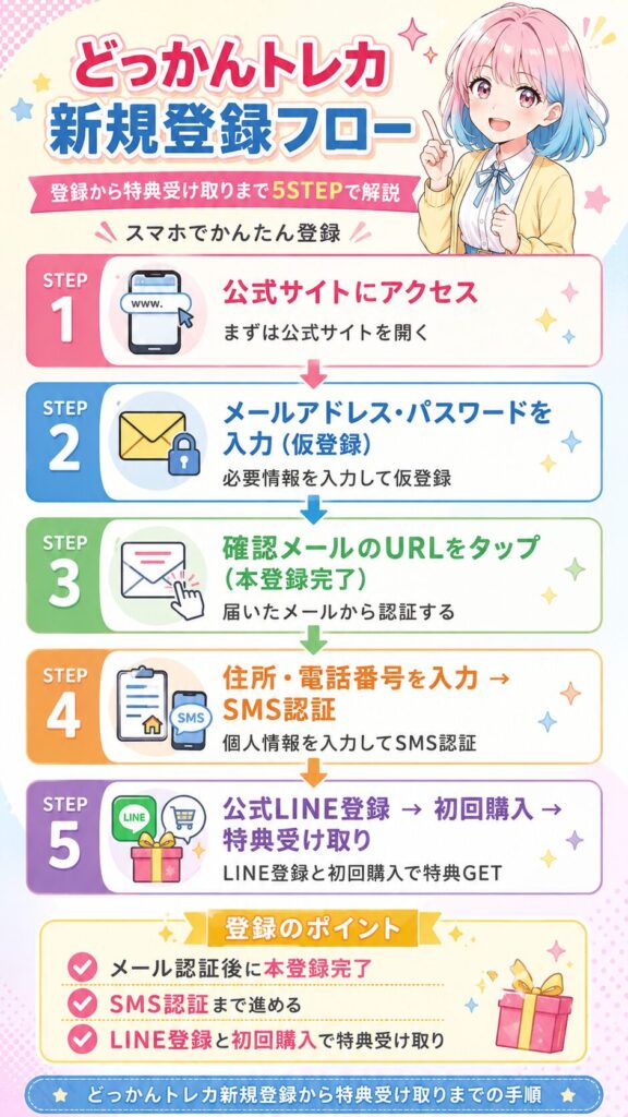 どっかんトレカ新規登録フロー