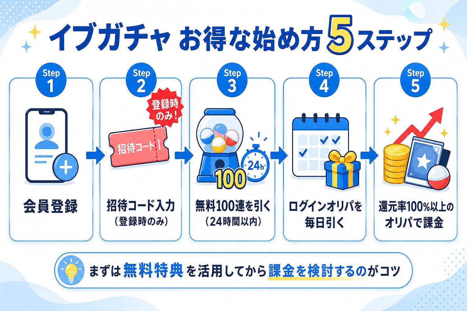 イブガチャ お得な始め方5ステップフロー