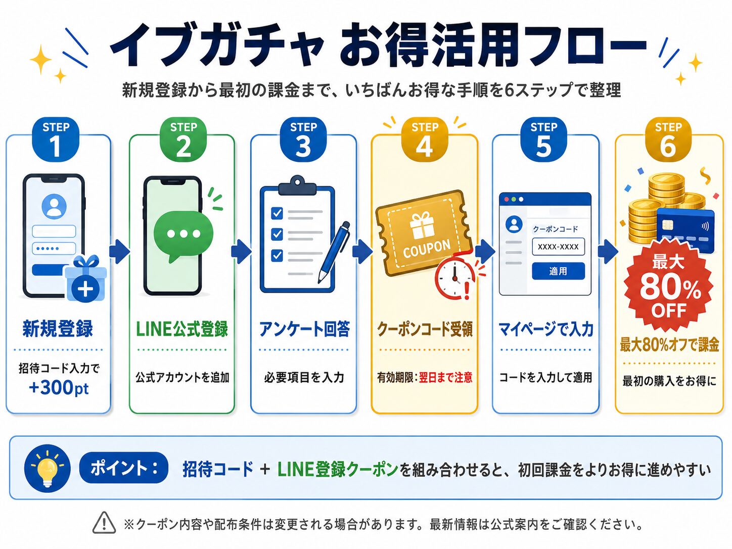 イブガチャ お得活用フロー