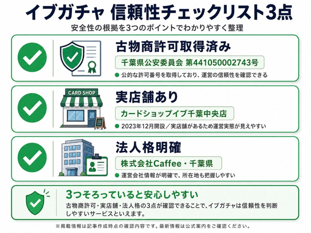イブガチャ 信頼性チェックリスト3点