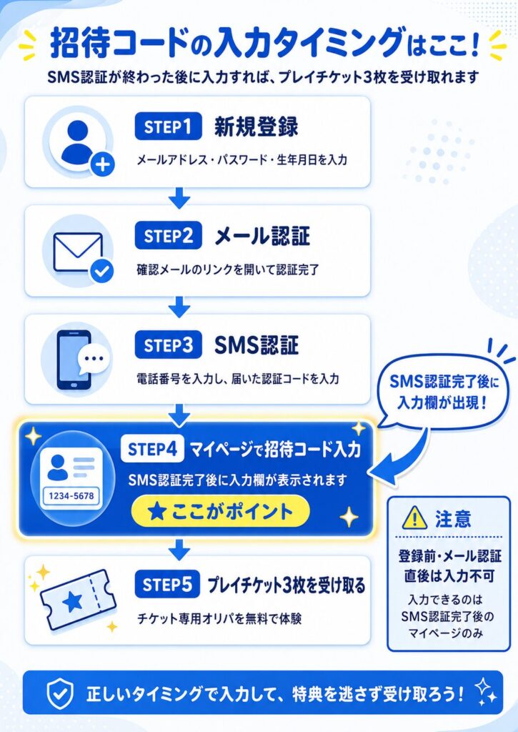 ビクトレ 招待コード入力 5ステップフロー図