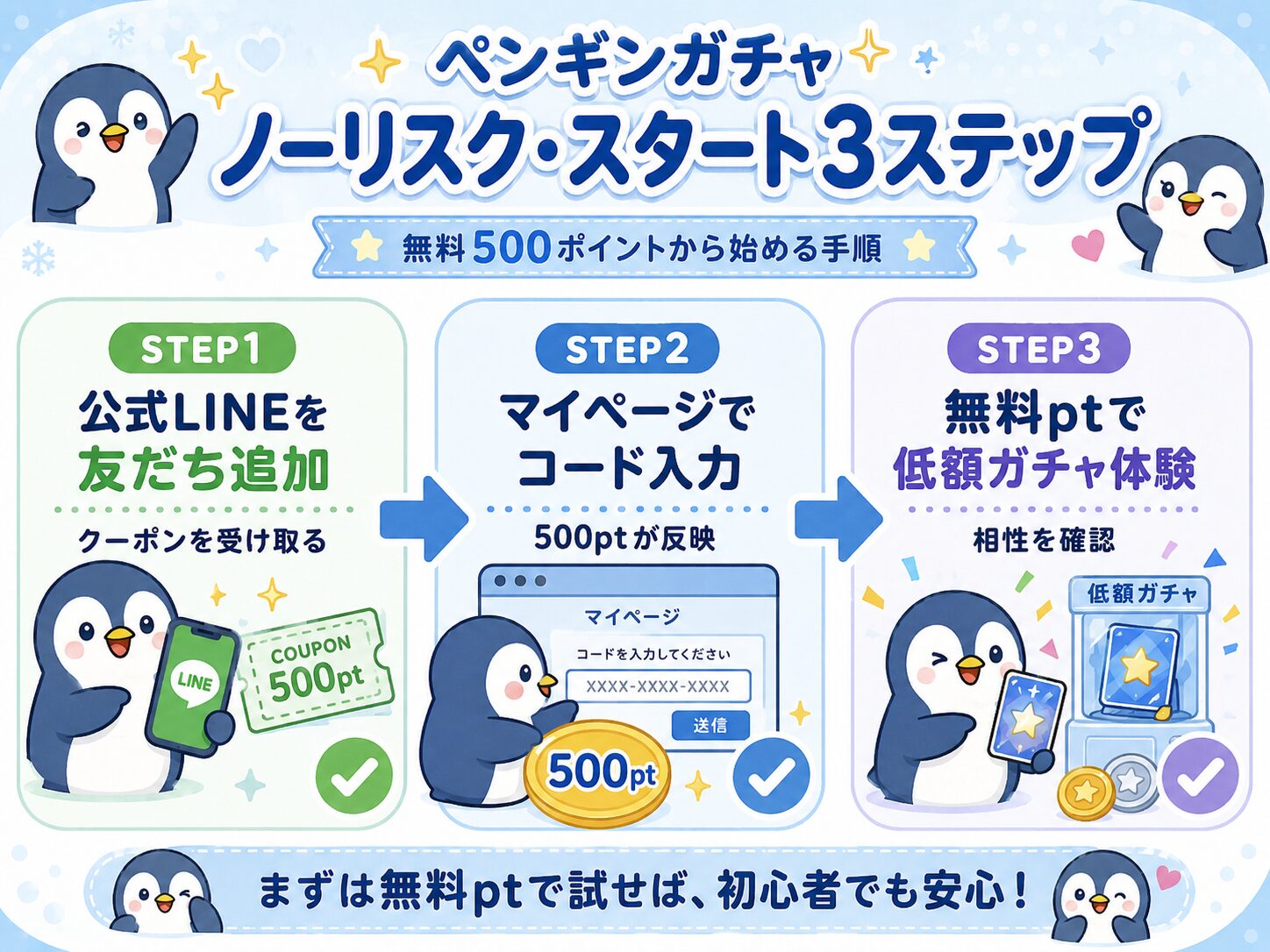ペンギンガチャを無料500ポイントから始める3ステップの手順図