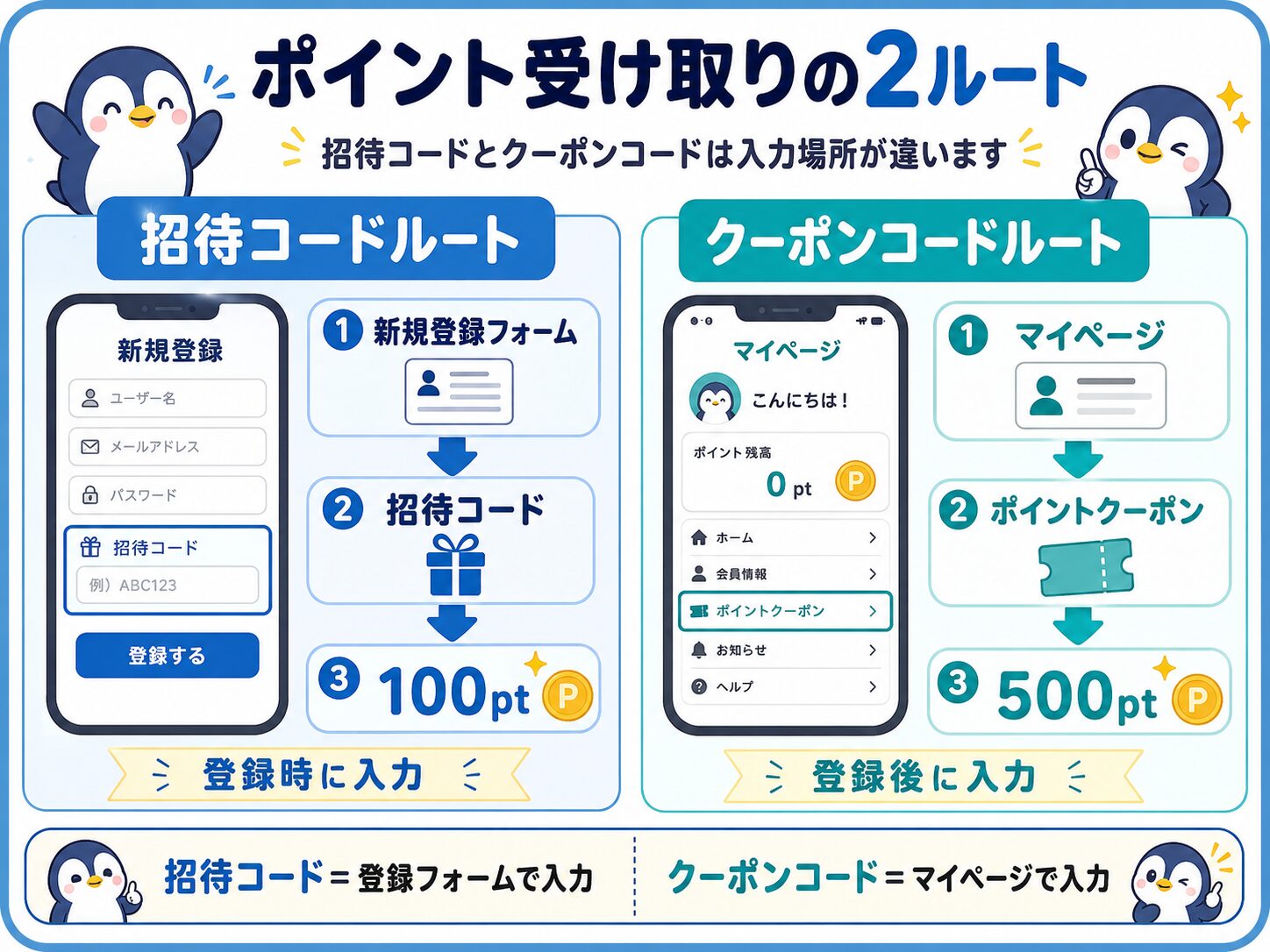 ペンギンガチャの招待コードとクーポンコードの入力場所の違いを示す図