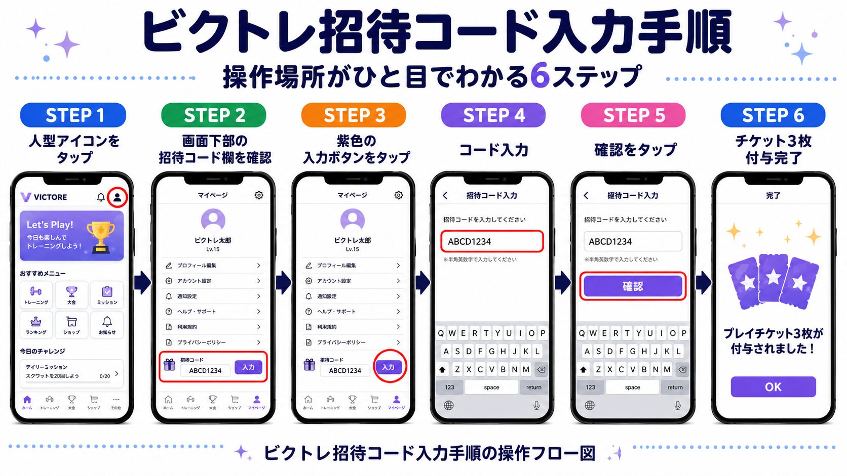 ビクトレ招待コード入力手順の操作フロー図