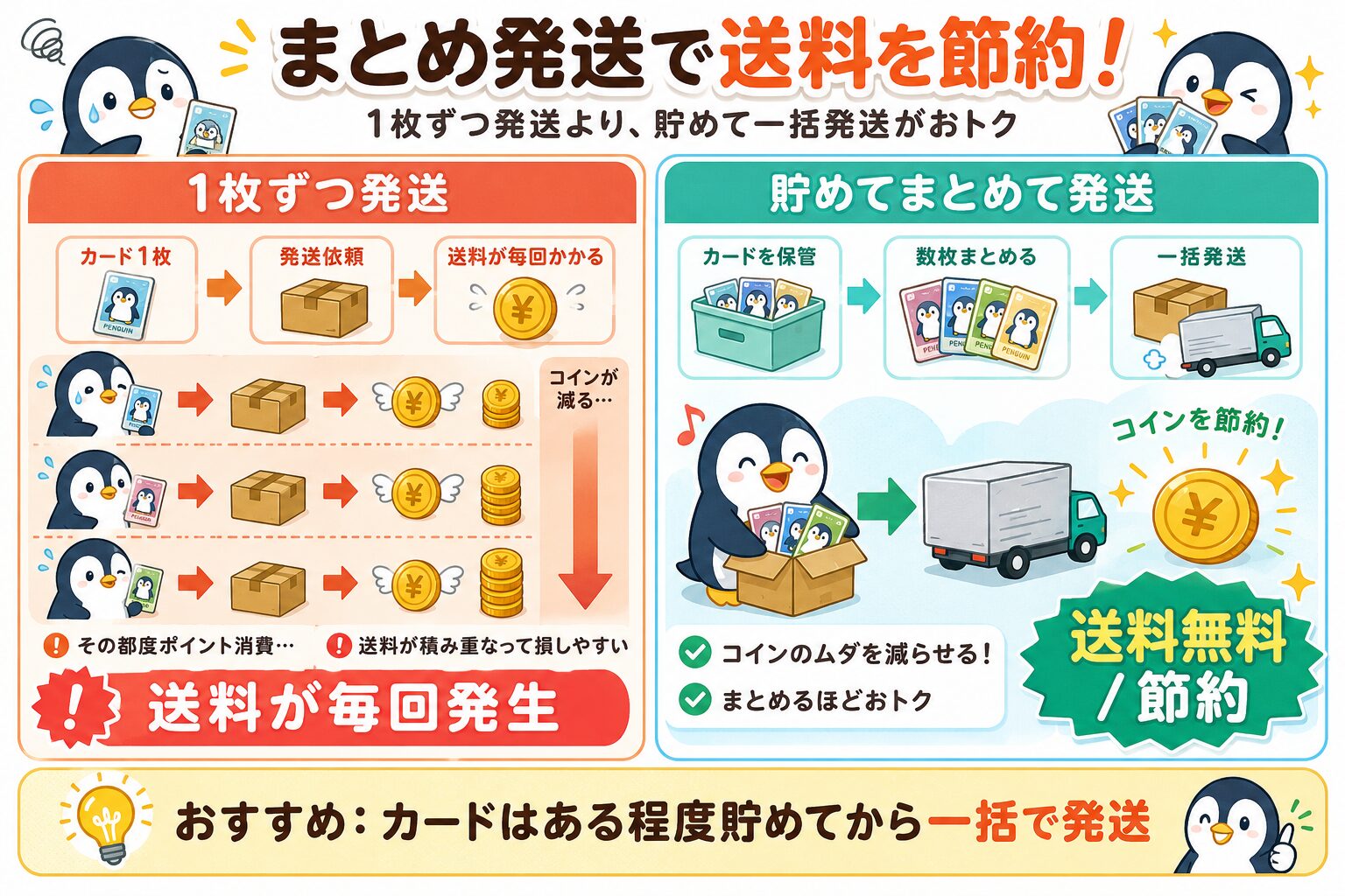 ペンギンガチャでカードをまとめて発送して送料を節約する仕組みを示す図